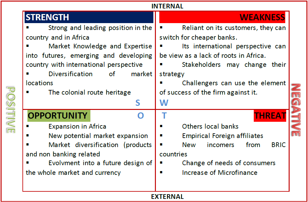 Swot Analysis Template Excel Swot Matrix Template Excel XX Photoz Site