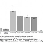 Figure 13. Comparaison des résultats obtenus lors des tests de marche en immersion avec le groupe pathologique