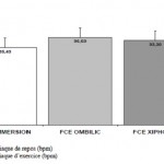 Figure 14. Comparaison des valeurs de fréquence cardiaque au repos et lors du test de marche selon les deux modalités d’immersion