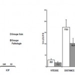 Figure 15.1-15.2. Effet de la pathologie sur les différents paramètres mesurés lors du test de marche en immersion à l’ombilic