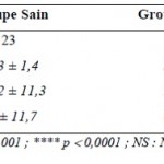Tableau 12. Comparaison anthropométrique entre le groupe sain et pathologique. (M ± SD)