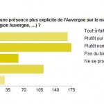 Graphique Annexe 5 asm clermont auvergne, territoire auvergnat, quelle opportunité de communication pour Michelin 3