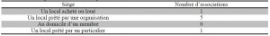 Tableau Effets des activités des associations locales sur le processus de développement de leur territoire Cas de la vallée du Mzab Wilaya de Ghardaia 11