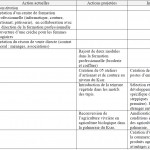 Tableau Effets des activités des associations locales sur le processus de développement de leur territoire Cas de la vallée du Mzab Wilaya de Ghardaia 14