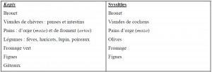 graphique Les hyankinties de sparte 1