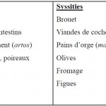 graphique Les hyankinties de sparte 1