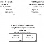 graphique Visteon l'epopée d'une réstructuration 10