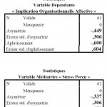 graphique Visteon l'epopée d'une réstructuration 11