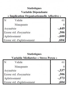 graphique Visteon l'epopée d'une réstructuration 11