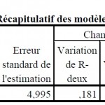 graphique Visteon l'epopée d'une réstructuration 12