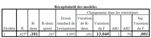 graphique Visteon l'epopée d'une réstructuration 12