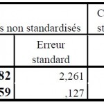 graphique Visteon l'epopée d'une réstructuration 13