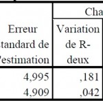 graphique Visteon l'epopée d'une réstructuration 16