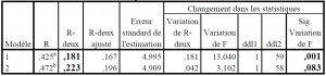 graphique Visteon l'epopée d'une réstructuration 16