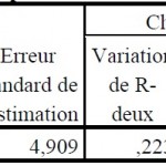 graphique Visteon l'epopée d'une réstructuration 18