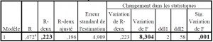 graphique Visteon l'epopée d'une réstructuration 18