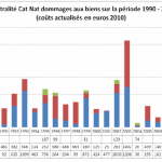 Annexe 1 CATASTROPHES NATURELLES ET ALEA CLIMATIQUE, ENTRE PREVENTION ET GESTION DES RISQUES