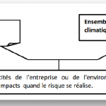 Graphique 1 CATASTROPHES NATURELLES ET ALEA CLIMATIQUE, ENTRE PREVENTION ET GESTION DES RISQUES