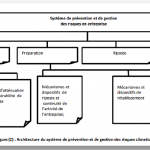 Graphique 2 CATASTROPHES NATURELLES ET ALEA CLIMATIQUE, ENTRE PREVENTION ET GESTION DES RISQUES