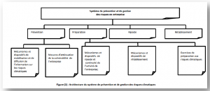 Graphique 2 CATASTROPHES NATURELLES ET ALEA CLIMATIQUE, ENTRE PREVENTION ET GESTION DES RISQUES