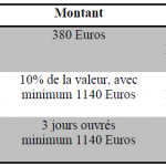 Tableau 1 CATASTROPHES NATURELLES ET ALEA CLIMATIQUE, ENTRE PREVENTION ET GESTION DES RISQUES