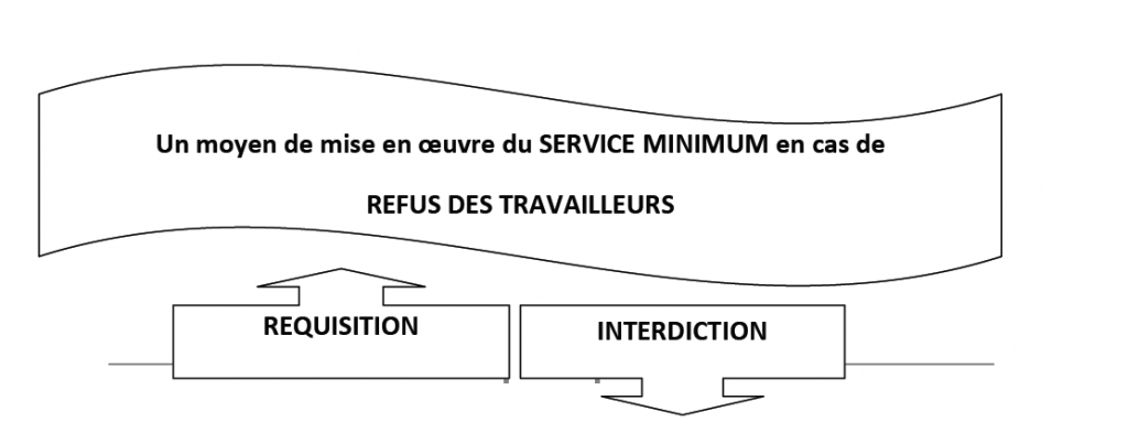 Chapitre II : LE CONFLIT