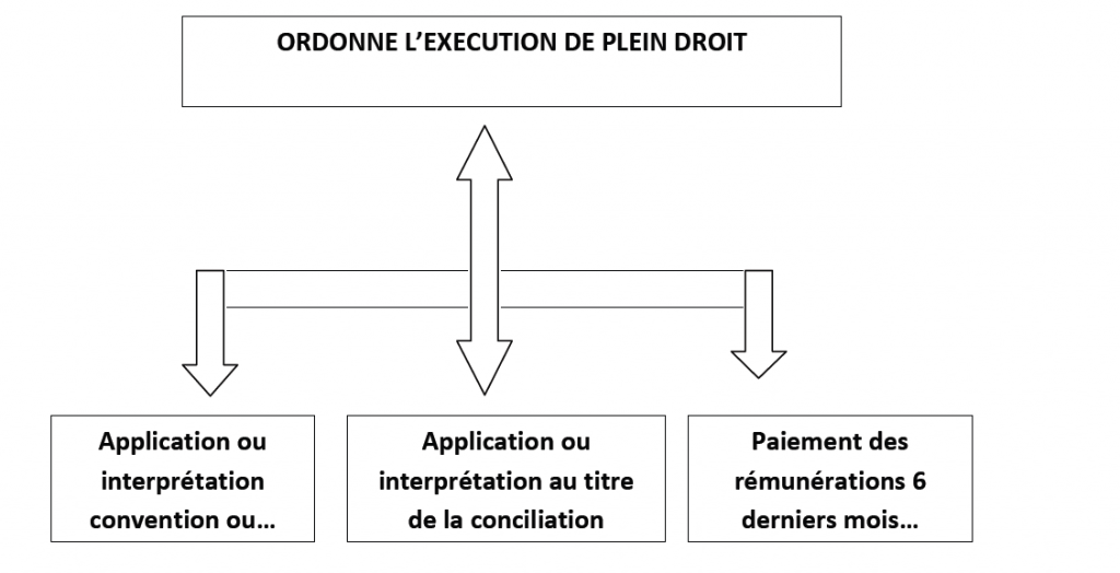 Chapitre II : LE CONFLIT