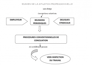 Chapitre II : LE CONFLIT