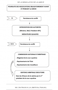 Chapitre II : LE CONFLIT