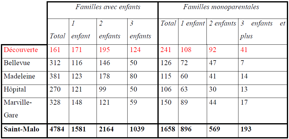 Ii Les Concepts De Segregation Et D Enclavement A L Epreuve Des Faits Sur Le Quartier De La Decouverte Esperance La Mise En Lumiere De Causes Et De Conditions Susceptibles D Etre Des Facteurs D Exclusion