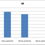 Les valeurs de l’intensité avant l’application du protocole thérapeutique