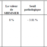 résultats de l’analyse acoustique de la voix du deuxième cas (O.A), après l’application du protocole thérapeutique