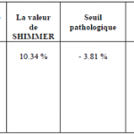 résultats de l’analyse acoustique de la voix du deuxième cas (O.A), avant l’application du protocole thérapeutique