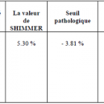 résultats de l’analyse acoustique de la voix du premier cas (B.D), après l’application du protocole thérapeutique