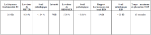 résultats de l’analyse acoustique de la voix du premier cas (B.D), après l’application du protocole thérapeutique