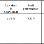 résultats de l’analyse acoustique de la voix du premier cas (B.D), avant l’application du protocole thérapeutique