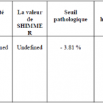 résultats de l’analyse acoustique de la voix du troisième cas (B.S), avant l’application du protocole thérapeutique