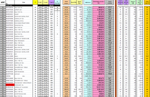 Classement ABC