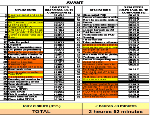 Classement ABC1