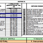 Classement ABC2