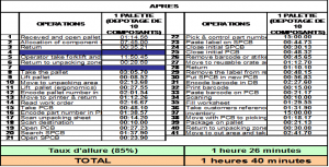 Classement ABC2