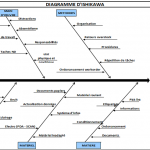 Diagramme d'Ishikawa