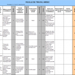 Feuille de travail AMDEC