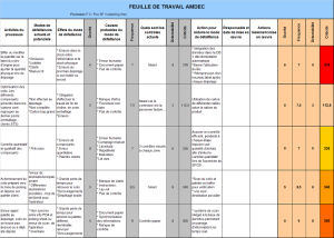 Feuille de travail AMDEC