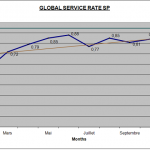 Global Service Rate SP