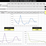 Indicateurs du taux d'erreurs