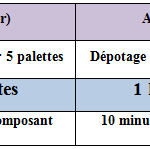 La nouvelle méthode