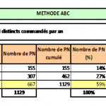 Mise en pratique de la loi