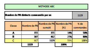 Mise en pratique de la loi