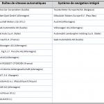 Nos clients principaux et fournisseurs